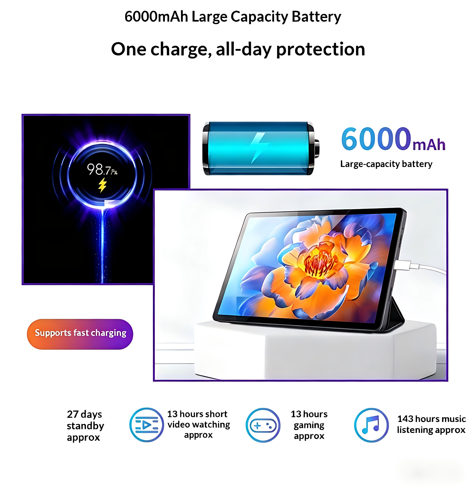 10.95 Inch Octa Core Android Tablet 1.8GHz Processor 4G Network Large Screen for Elderly Watch TV Video Calls Eye Protection